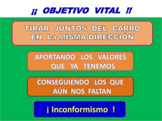 ¡¡ OBJETIVO VITAL !!
¡ Inconformismo !
APORTANDO LOS VALORES
QUE YA TENEMOS
CONSEGUIENDO LOS QUE
AÚN NOS FALTAN
 