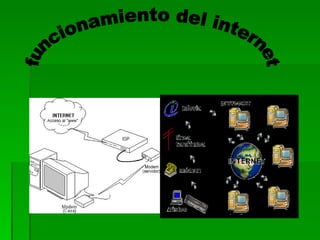 funcionamiento del internet 