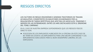 RIESGOS DIRECTOS
LOS FACTORES DE RIESGO ERGONÓMICO GENERAN TRASTORNOS DE TRAUMA
ACUMULATIVO, CONSISTENTES EN MALESTARES OCASIONADOS POR LA
REALIZACIÓN DE TAREAS REPETITIVAS QUE AFECTAN LOS MÚSCULOS, TENDONES Y
NERVIOS DE LAS EXTREMIDADES. ENTRE LOS MÁS DESTACADOS ESTÁ EL SÍNDROME
DEL TÚNEL CARPIANO.
EN EL CASO DE NUESTRA EMPRESA SUPONDREMOS QUE LOS RIESGOS FISICOS
DIRECTO SON:
 POSCICION DE LOS EMPLEADOS HUBICADOS EN LA OFICINA: EN ESTE CASO DE
BE TENER EN CEUNTA LOS IMPLEMENTOS PARA UNA MEJOR COMODIDAD Y LOS
IMPLEMENTOS ADECUADOS PARA EL BUEN DESEMPEÑO LABORAL DE LOS
EMPLEADOS.
 