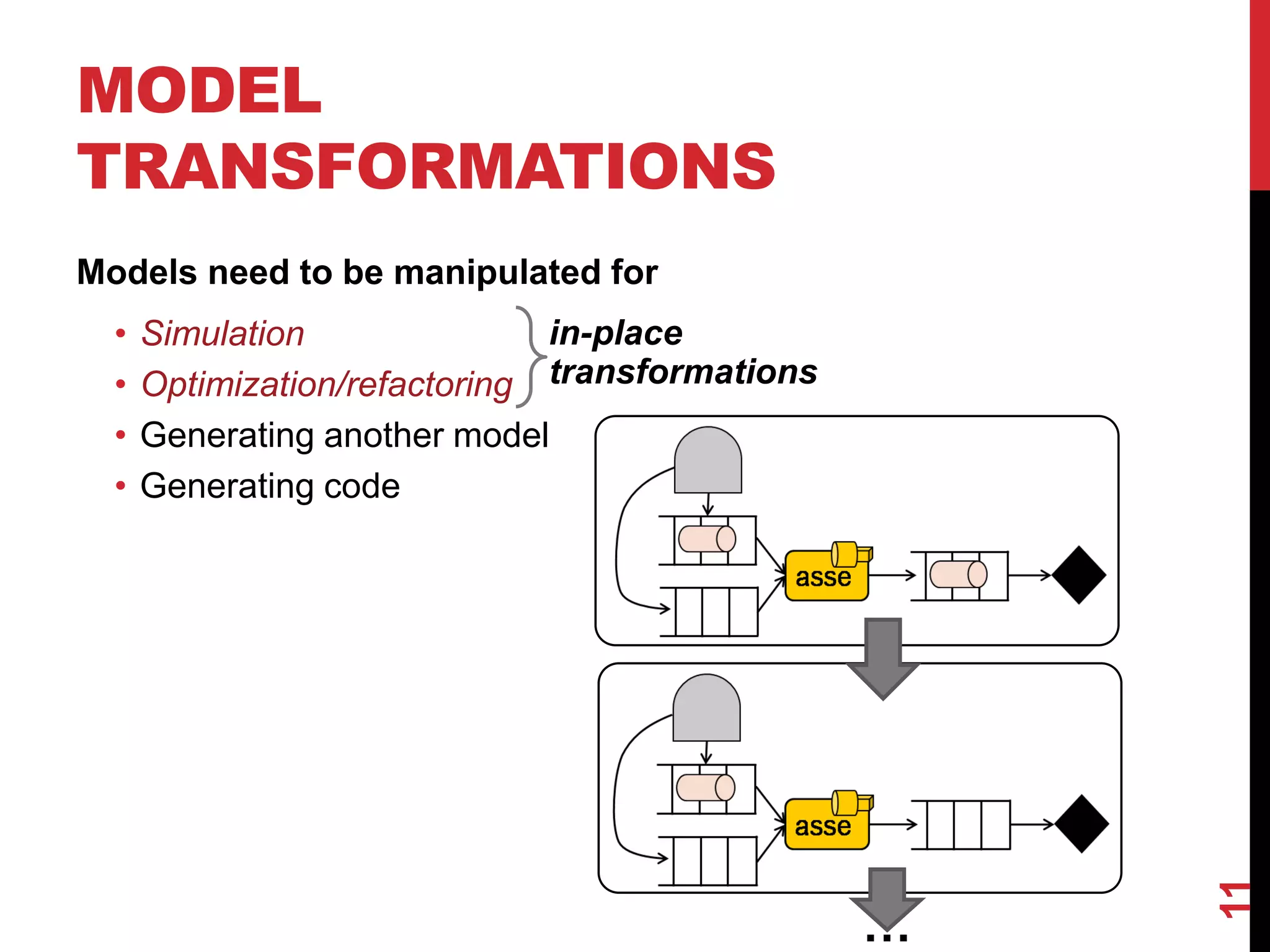 MODEL
TRANSFORMATIONS
Models need to be manipulated for
• Simulation
• Optimization/refactoring
• Generating another model
• Generating code
in-place
transformations
11
…
 
