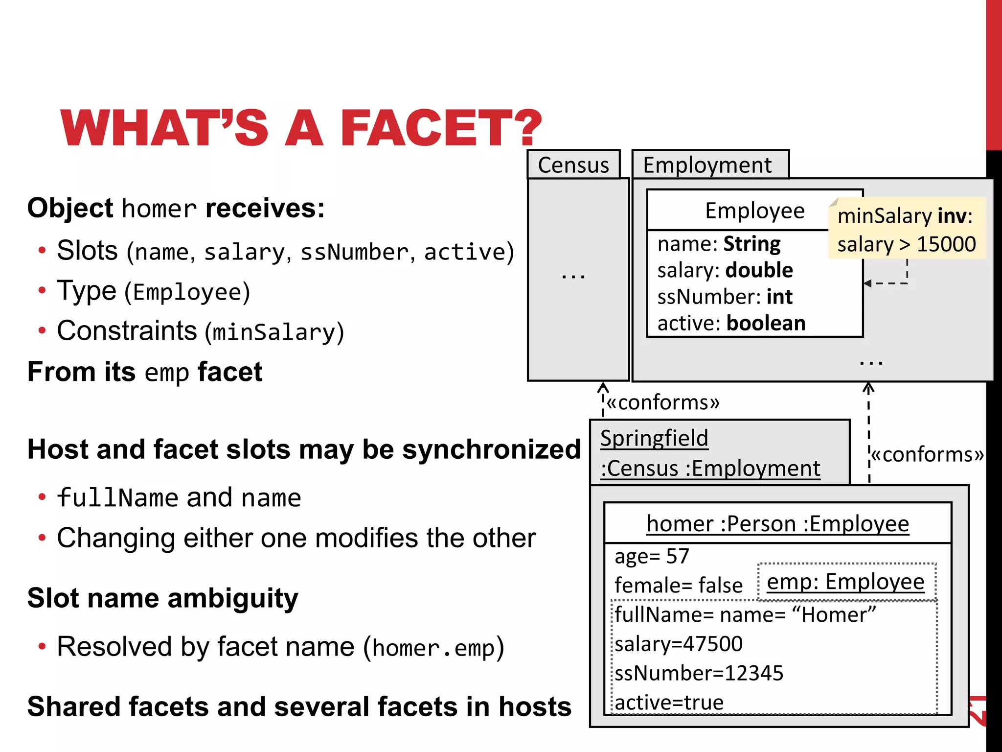 WHAT’S A FACET?
Object homer receives:
• Slots (name, salary, ssNumber, active)
• Type (Employee)
• Constraints (minSalary)
From its emp facet
Host and facet slots may be synchronized
• fullName and name
• Changing either one modifies the other
Slot name ambiguity
• Resolved by facet name (homer.emp)
Shared facets and several facets in hosts
21
homer :Person :Employee
age= 57
female= false
fullName= name= “Homer”
salary=47500
ssNumber=12345
active=true
Springfield
:Census :Employment
emp: Employee
Employment
Employee
name: String
salary: double
ssNumber: int
active: boolean
minSalary inv:
salary > 15000
…
«conforms»
Census
…
«conforms»
 