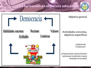 La formación de objetivos educativos ¿ Adoctrinar o informar? Objetivo  general Actividades concretas, objetivos específicos ¿ Proporcionar conocimientos para pasar exámenes o para entender el mundo? Democracia Habilidades concretas Conductas Nociones Valores Actitudes 