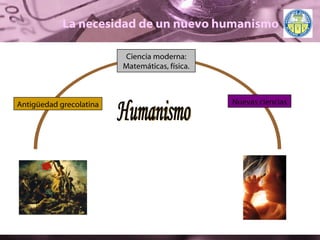 La necesidad de un nuevo humanismo Humanismo Antigüedad grecolatina Ciencia moderna: Matemáticas, física. Nuevas ciencias 