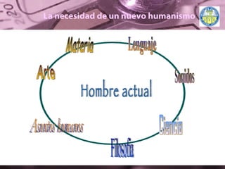 La necesidad de un nuevo humanismo Hombre actual Lenguaje Materia Arte Sonidos Ciencia Asuntos humanos Filosofia 