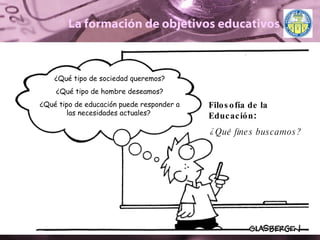 La formación de objetivos educativos Filosofía de la Educación : ¿Qué fines buscamos? ¿Qué tipo de sociedad queremos? ¿Qué tipo de hombre deseamos? ¿Qué tipo de educación puede responder a las necesidades actuales?  