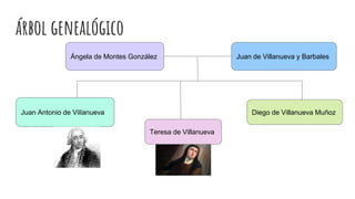 árbol genealógico
Ángela de Montes González Juan de Villanueva y Barbales
Diego de Villanueva Muñoz
Teresa de Villanueva
 