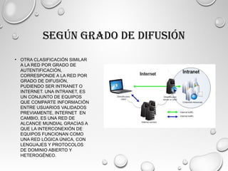 SEGÚN GRADO DE DIFUSIÓN
• OTRA CLASIFICACIÓN SIMILAR
A LA RED POR GRADO DE
AUTENTIFICACIÓN,
CORRESPONDE A LA RED POR
GRADO DE DIFUSIÓN,
PUDIENDO SER INTRANET O
INTERNET. UNA INTRANET, ES
UN CONJUNTO DE EQUIPOS
QUE COMPARTE INFORMACIÓN
ENTRE USUARIOS VALIDADOS
PREVIAMENTE, INTERNET EN
CAMBIO, ES UNA RED DE
ALCANCE MUNDIAL GRACIAS A
QUE LA INTERCONEXIÓN DE
EQUIPOS FUNCIONAN COMO
UNA RED LÓGICA ÚNICA, CON
LENGUAJES Y PROTOCOLOS
DE DOMINIO ABIERTO Y
HETEROGÉNEO.
 