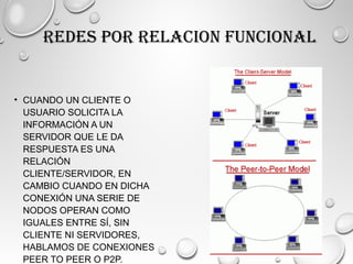 REDES POR RELACION FUNCIONAL
• CUANDO UN CLIENTE O
USUARIO SOLICITA LA
INFORMACIÓN A UN
SERVIDOR QUE LE DA
RESPUESTA ES UNA
RELACIÓN
CLIENTE/SERVIDOR, EN
CAMBIO CUANDO EN DICHA
CONEXIÓN UNA SERIE DE
NODOS OPERAN COMO
IGUALES ENTRE SÍ, SIN
CLIENTE NI SERVIDORES,
HABLAMOS DE CONEXIONES
PEER TO PEER O P2P.
 