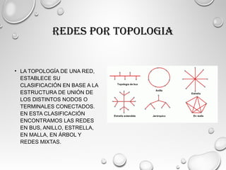 REDES POR TOPOLOGIA
• LA TOPOLOGÍA DE UNA RED,
ESTABLECE SU
CLASIFICACIÓN EN BASE A LA
ESTRUCTURA DE UNIÓN DE
LOS DISTINTOS NODOS O
TERMINALES CONECTADOS.
EN ESTA CLASIFICACIÓN
ENCONTRAMOS LAS REDES
EN BUS, ANILLO, ESTRELLA,
EN MALLA, EN ÁRBOL Y
REDES MIXTAS.
 