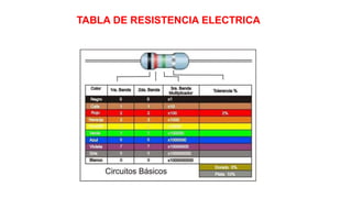 TABLA DE RESISTENCIA ELECTRICA