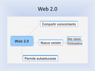 Web 2.0