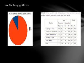 10.Tablas y gráficos:
 