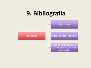 Bibliografía
Referencias
Ordenado alfabéticamente
Lista de consulta que se
cita en revistas, libros o
pagina web.
9. Bibliografía
