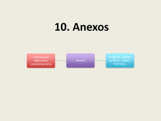 Información
adicional y
complementaria
Anexos
Imágenes, videos,
gráficos , tablas,
formatos.
10. Anexos