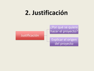 Justificación
¿Por qué se quiere
hacer el proyecto?
Explicar el origen
del proyecto
2. Justificación