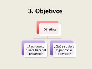 Objetivos
¿Para que se
quiere hacer el
proyecto?
¿Qué se quiere
lograr con el
proyecto?
3. Objetivos