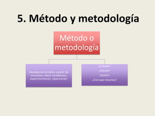 Método o
metodología
Recolección de datos a partir de
encuestas, datos estadísticos,
experimentación, observación.
¿Cuándo?
¿Donde?
¿Quién?
¿Con que recursos?
5. Método y metodología