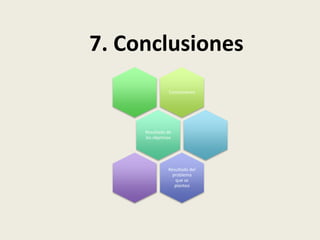Conclusiones
Resultado de
los objetivos
Resultado del
problema
que se
planteo
7. Conclusiones