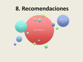 Recomendaciones
Ideas del
autor
Sugerencias
que hace el
autor
8. Recomendaciones