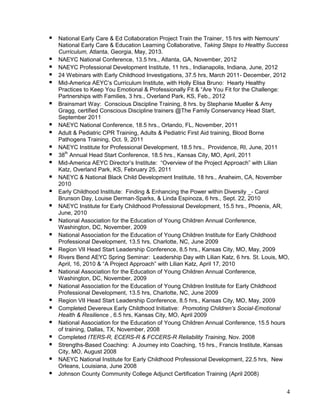 



























National Early Care & Ed Collaboration Project Train the Trainer, 15 hrs with Nemours'
National Early Care & Education Learning Collaborative, Taking Steps to Healthy Success
Curriculum, Atlanta, Georgia, May, 2013.
NAEYC National Conference, 13.5 hrs., Atlanta, GA, November, 2012
NAEYC Professional Development Institute, 11 hrs., Indianapolis, Indiana, June, 2012
24 Webinars with Early Childhood Investigations, 37.5 hrs, March 2011- December, 2012
Mid-America AEYC’s Curriculum Institute, with Holly Elisa Bruno: Hearty Healthy
Practices to Keep You Emotional & Professionally Fit & “Are You Fit for the Challenge:
Partnerships with Families, 3 hrs., Overland Park, KS, Feb., 2012
Brainsmart Way: Conscious Discipline Training, 8 hrs. by Stephanie Mueller & Amy
Gragg, certified Conscious Discipline trainers @The Family Conservancy Head Start,
September 2011
NAEYC National Conference, 18.5 hrs., Orlando, FL, November, 2011
Adult & Pediatric CPR Training, Adults & Pediatric First Aid training, Blood Borne
Pathogens Training, Oct. 9, 2011
NAEYC Institute for Professional Development, 18.5 hrs., Providence, RI, June, 2011
38th Annual Head Start Conference, 18.5 hrs., Kansas City, MO, April, 2011
Mid-America AEYC Director’s Institute: “Overview of the Project Approach” with Lilian
Katz, Overland Park, KS, February 25, 2011
NAEYC & National Black Child Development Institute, 18 hrs., Anaheim, CA, November
2010
Early Childhood Institute: Finding & Enhancing the Power within Diversity _- Carol
Brunson Day, Louise Derman-Sparks, & Linda Espinoza, 6 hrs., Sept. 22, 2010
NAEYC Institute for Early Childhood Professional Development, 15.5 hrs., Phoenix, AR,
June, 2010
National Association for the Education of Young Children Annual Conference,
Washington, DC, November, 2009
National Association for the Education of Young Children Institute for Early Childhood
Professional Development, 13.5 hrs, Charlotte, NC, June 2009
Region VII Head Start Leadership Conference, 8.5 hrs., Kansas City, MO, May, 2009
Rivers Bend AEYC Spring Seminar: Leadership Day with Lilian Katz, 6 hrs. St. Louis, MO,
April, 16, 2010 & “A Project Approach” with Lilian Katz, April 17, 2010
National Association for the Education of Young Children Annual Conference,
Washington, DC, November, 2009
National Association for the Education of Young Children Institute for Early Childhood
Professional Development, 13.5 hrs, Charlotte, NC, June 2009
Region VII Head Start Leadership Conference, 8.5 hrs., Kansas City, MO, May, 2009
Completed Devereux Early Childhood Initiative: Promoting Children’s Social-Emotional
Health & Resilience , 6.5 hrs, Kansas City, MO, April 2009
National Association for the Education of Young Children Annual Conference, 15.5 hours
of training, Dallas, TX, November, 2008
Completed ITERS-R, ECERS-R & FCCERS-R Reliability Training, Nov. 2008
Strengths-Based Coaching: A Journey into Coaching, 15 hrs., Francis Institute, Kansas
City, MO, August 2008
NAEYC National Institute for Early Childhood Professional Development, 22.5 hrs, New
Orleans, Louisiana, June 2008
Johnson County Community College Adjunct Certification Training (April 2008)

4

 