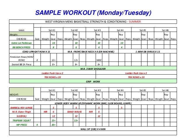 West Virginia Basketball Strength And Conditioning