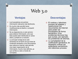 Web 3.0
Ventajas Desventajas
O Los buscadores encuentran
información relevante más fácilmente.
O Es mucho más sencillo hacer
modificaciones al diseño o compartir
información.
O No se depende de un solo servicio
para obtener información, sino que
ésta puede estar distribuida en varios
sitios y juntarla en un tercero.
O La principal ventaja de la web
semántica es el hecho de que dota de
contenido semántico a los documentos
que coloca en internet. esto permite
una mejor organización de la
información, mucho más definida, ya
que se lleva a cabo a través de
conceptos.
O El costoso y laborioso
proceso de adaptar y
reestructurar los
documentos de Internet
para poder ser
procesados de forma
semántica. A los
problemas técnicos hay
que sumas, por ejemplo,
los problemas de idiomas.
O La complejidad de la
codificación semántica, es
necesario unificar los
estándares semánticos,
otro laborioso proceso.
 