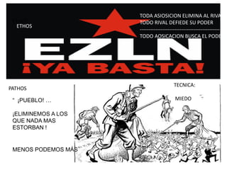 TODA ASIOSICION ELIMINA AL RIVAL
 ETHOS               TODO RIVAL DEFIEDE SU PODER
  ETHOS
                     ----------------------------------------------
                     TODO AOSICACION BUSCA EL PODER




                                       TECNICA:
PATHOS

 “ ¡PUEBLO! …                           MIEDO

 ¡ELIMINEMOS A LOS
 QUE NADA MAS
 ESTORBAN !


 MENOS PODEMOS MÁS
 