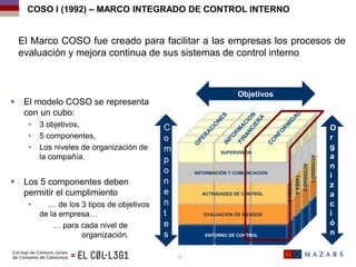  El modelo COSO se representa
con un cubo:
• 3 objetivos,
• 5 componentes,
• Los niveles de organización de
la compañía.
...