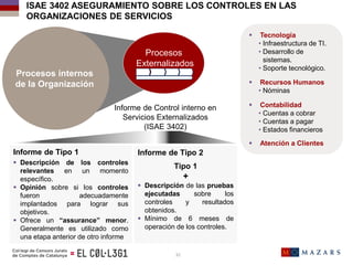 Procesos
Externalizados
Procesos internos
de la Organización
Informe de Control interno en
Servicios Externalizados
(ISAE ...