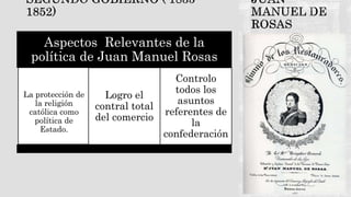 Aspectos Relevantes de la
política de Juan Manuel Rosas
La protección de
la religión
católica como
política de
Estado.
Logro el
contral total
del comercio
Controlo
todos los
asuntos
referentes de
la
confederación
 