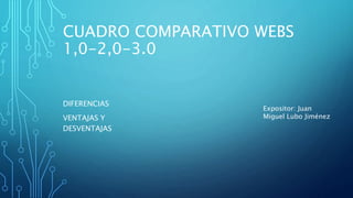 CUADRO COMPARATIVO WEBS
1,0-2,0-3.0
DIFERENCIAS
VENTAJAS Y
DESVENTAJAS
Expositor: Juan
Miguel Lubo Jiménez
 