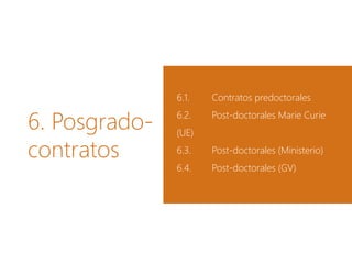 6. Posgrado-
contratos
6.1. Contratos predoctorales
6.2. Post-doctorales Marie Curie
(UE)
6.3. Post-doctorales (Ministerio)
6.4. Post-doctorales (GV)
 