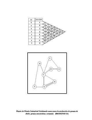 Diseño de Planta Industrial Totalmente nueva para la producción de gomas de
chicle, gomas azucaradas y arequipe. BUCARITAS S.A.
 