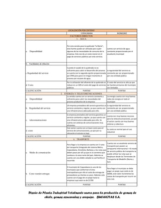 Diseño de Planta Industrial Totalmente nueva para la producción de gomas de
chicle, gomas azucaradas y arequipe. BUCARITAS S.A.
COPACABANA RIONEGRO
a. Disponibilidad
Por esta vereda pasa la quebrada "la María",
esta fuente puede ser utilizada para suplir
algunas de las necesidades de consumo de la
empresa. Esto nos da un costo menor en el
pago de servicios públicos por este servicio.
cuenta con servicio de agua
constante proporcionado por el
acueducto municipal
b. Facilidades de dilución
c. Regularidad del servicio
Cuando el caudal de la quebrada no es
suficiente para cubrir el desarrollo del proceso
se cuenta con la segunda opción proporcionada
por EPM para parar en ningún momento el
proceso por escases de agua.
la regularidad del servicio es
constante por ser proporcionado
por una entidad publica
d. Costo
Por la utilización del afluente de la quebrada se
reduce en un 50% el costo del pago de servicios
públicos
El costo del servicio es alto ya que
las fuentes primarias del municipio
son limitadas
CALIFICACIÓN PUNTAJE PUNTAJE
a. Disponibilidad
La vereda cuenta con un servicio constante y
suficiente para cubrir las necesidades del
proceso productivo de la empresa
La energía cuenta con muy buenas
redes de energía en todo el
municipio
b. Regularidad del servicio
LA empresa prestadora del servicio garantiza un
servicio constante y regular, ya que cuenta con
una infraestructura adecuada para ello.
la regularidad del servicio es
constante por ser proporcionado
por una entidad publica
c. telecomunicaciones
la empresa prestadora del servicio garantiza un
servicio constante y regular, ya que cuenta con
una infraestructura adecuada para ello. Se
cuenta con antenas de comunicaciones muy
eficientes.
cuenta con muy buenos recursos
para las telecomunicaciones, ya que
el sector cuenta con muy buenas
antenas y cobertura
d. costo
Este sector cuenta con un buen costo para el
servicio de comunicaciones, ya que por su
ubicación el estrato es bajo
Su costo es normal para el uso
industrial
CALIFICACIÓN PUNTAJE PUNTAJE
a. Medio de comunicación
Para llegar a la empresa se cuenta con 5 rutas
de transporte (Integrado del sistema Metro,
Copacabana, Girardota, Barbosa, y las rutas que
deben pasar por allí ya que es la carretera que
conduce a la zona norte del país. Además se
cuenta con una doble calzada la cual facilita el
recorrido
Cuenta con un excelente servicio de
transporte por poseer un
aeropuerto internacional. • A través
de servicio público de transporte se
puede utilizar las rutas que se
desplazan desde las Terminales de
Transporte de Medellín (Norte y
Sur).
b. Costo reunión entregas
El municipio de Copacabana es uno de los
municipios que conforman el área
metropolitana por ello el costo de entrega de
proveedores ya clientes es poco. Además solo
cuenta con el pago de un peaje hasta la
empresa cuyo valor es de $1700
Para llegar al municipio se debe
pagar un peaje cuyo costo es de
$6400, este valor incrementa los
costos de transporte por incurrir en
esta ruta
CALIFICACIÓN PUNTAJE PUNTAJE
FACTORES DIRECTOS
3. TRASPORTE
LOCALIZACIÓN POR CRITERIO
1. AGUA
2. ENERGÍA Y TELECOMUNICACIONES
 