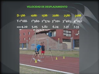 VELOCIDAD DE DESPLAZAMIENTO


D- 5M-      10M-   15M-    20M-     25M-    30M
T-1’’188-   1’’980- 2’’574- 3’’201- 3’’465- 4’’092
MXS-4.20    5.05   5.82    6.24     7.21   7.33
 