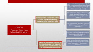 Como ser 
Proactivo: Autor: Juan 
Sebastián Celis Maya - 
tomar control consciente sobre 
tu vida, fijarte objetivos y 
trabajar duro para lograrlos 
¿Qué tanto dinero ganaré si hago X 
cosa?. [¿Qué tanto dinero quiero ganar, 
y que debo hacer para ganarlo?] 
Veré que pasa. [Lo haré] 
¿Hacia donde se dirige el mercado? [¿A 
donde debería ir ahora con mi 
empresa? ¿Y como llegaré a ese 
punto?] 
No tengo tiempo para hacer ejercicio. 
[¿Cómo saco tiempo para hacer 
ejercicio?] 
Estoy muy cansado. [¿Qué puedo hacer 
para incrementar mi energía y 
motivación?] 
en vez de ir actuando con base en 
las situaciones que van llegando a 
tu vida, creas las situaciones con 
un proceso casi de ingeniería. 
Nunca he sido bueno en matemáticas. 
[¿Cómo puedo mejorar mis habilidades 
como matemático y disfrutar del 
proceso?] 
