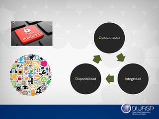 Confidencialidad
IntegridadDisponibilidad
 