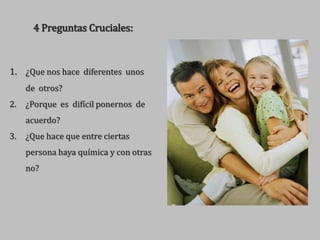 4 Preguntas Cruciales:



1. ¿Que nos hace diferentes unos
     de otros?
2.   ¿Porque es difícil ponernos de
     acuerdo?
3.   ¿Que hace que entre ciertas
     persona haya química y con otras
     no?
 