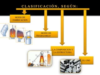 MODO DE
FABRICACION
MODO DE
TRABAJARLO
LA COMPOSICION Y
LA ESTRUCTURA
EL USO
 