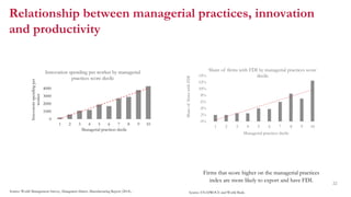 Relationship between managerial practices, innovation
and productivity
Firms that score higher on the managerial practices...