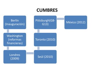 CUMBRES
    Berlín       Pittsburgh(G8-
                                  México (2012)
(Inauguración)        G13)


 Washington
  (reformas      Toronto (2010)
 financieras)


   Londres
                  Seúl (2010)
    (2009)
 