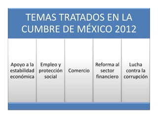 TEMAS TRATADOS EN LA
    CUMBRE DE MÉXICO 2012


Apoyo a la Empleo y                 Reforma al   Lucha
estabilidad protección   Comercio     sector    contra la
económica     social                financiero corrupción
 