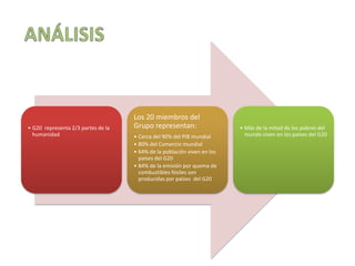 Los 20 miembros del
• G20 representa 2/3 partes de la   Grupo representan:                   • Más de la mitad de los pobres del
  humanidad                         • Cerca del 90% del PIB mundial        mundo viven en los países del G20
                                    • 80% del Comercio mundial
                                    • 64% de la población viven en los
                                      países del G20
                                    • 84% de la emisión por quema de
                                      combustibles fósiles son
                                      producidas por países del G20
 