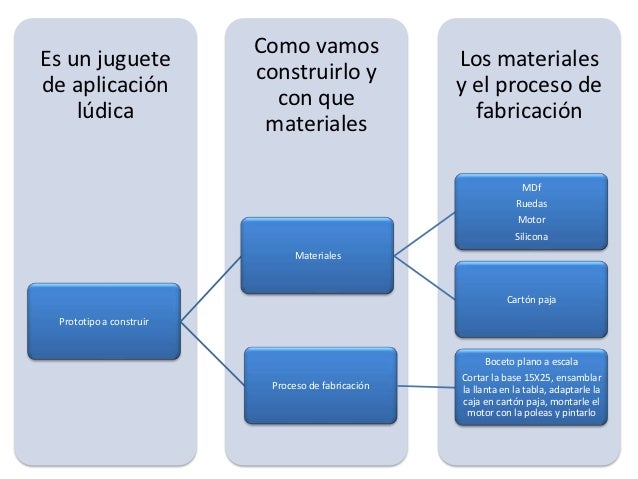 Juan sebastian paez proyecto de mecanica