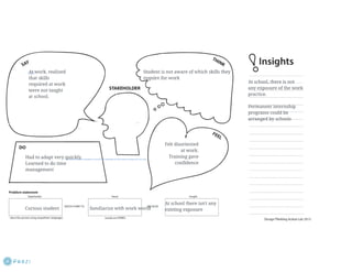 Juan's empathize and define