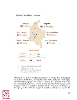 Al cierre del año 2012 se contaban con seis zonas de entrega: Zona Costa agrupa
las ciudades de Montería, Barranquilla, Santa Marta, Cartagena y Valledupar;
Zona Santanderes agrupa a Bucaramanga y Cúcuta; Zona Suroccidente contiene
las ciudades de Ibagué, Neiva, Armenia, Pereira, Manizales, Cali y Popayán; Zona
Antioquia contiene la ciudad de Medellín más los municipios de Envigado y
Rionegro y la Zona Villavicencio para la ciudad de Villavicencio. A partir del
22

 