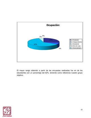 Ocupación:

5%

0%
27%

62%
6%

a) Empleado
b) Independiente
c) Estudiante
d) Ama de casa
e) Desempleado

El mayor rango obtenido a partir de las encuestas realizadas fue en de los
estudiantes con un porcentaje del 62%, teniendo como referencia nuestro grupo
objetivo.

45

 