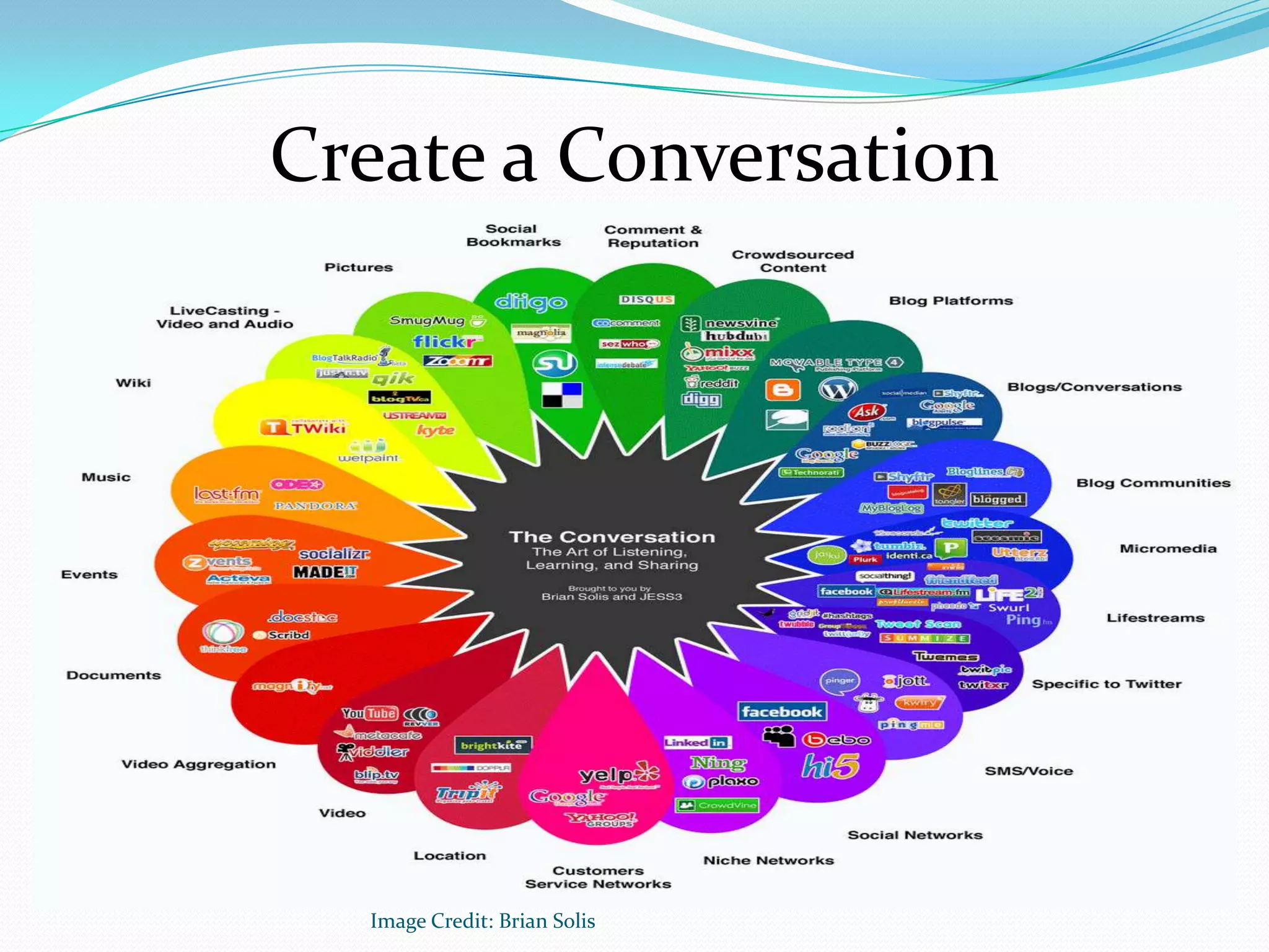 Create a Conversation




  Image Credit: Brian Solis
 