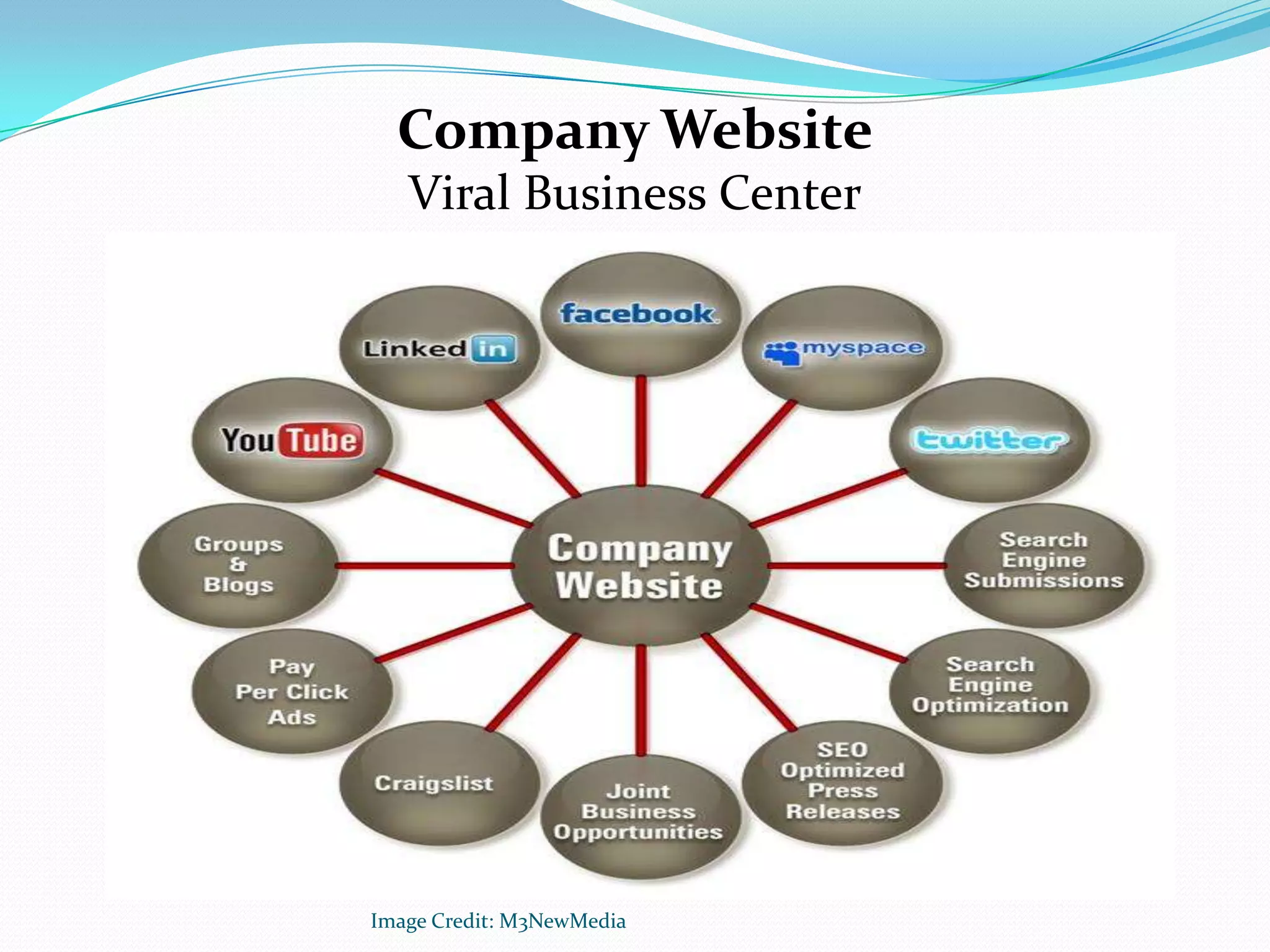 Company Website
   Viral Business Center




Image Credit: M3NewMedia
 