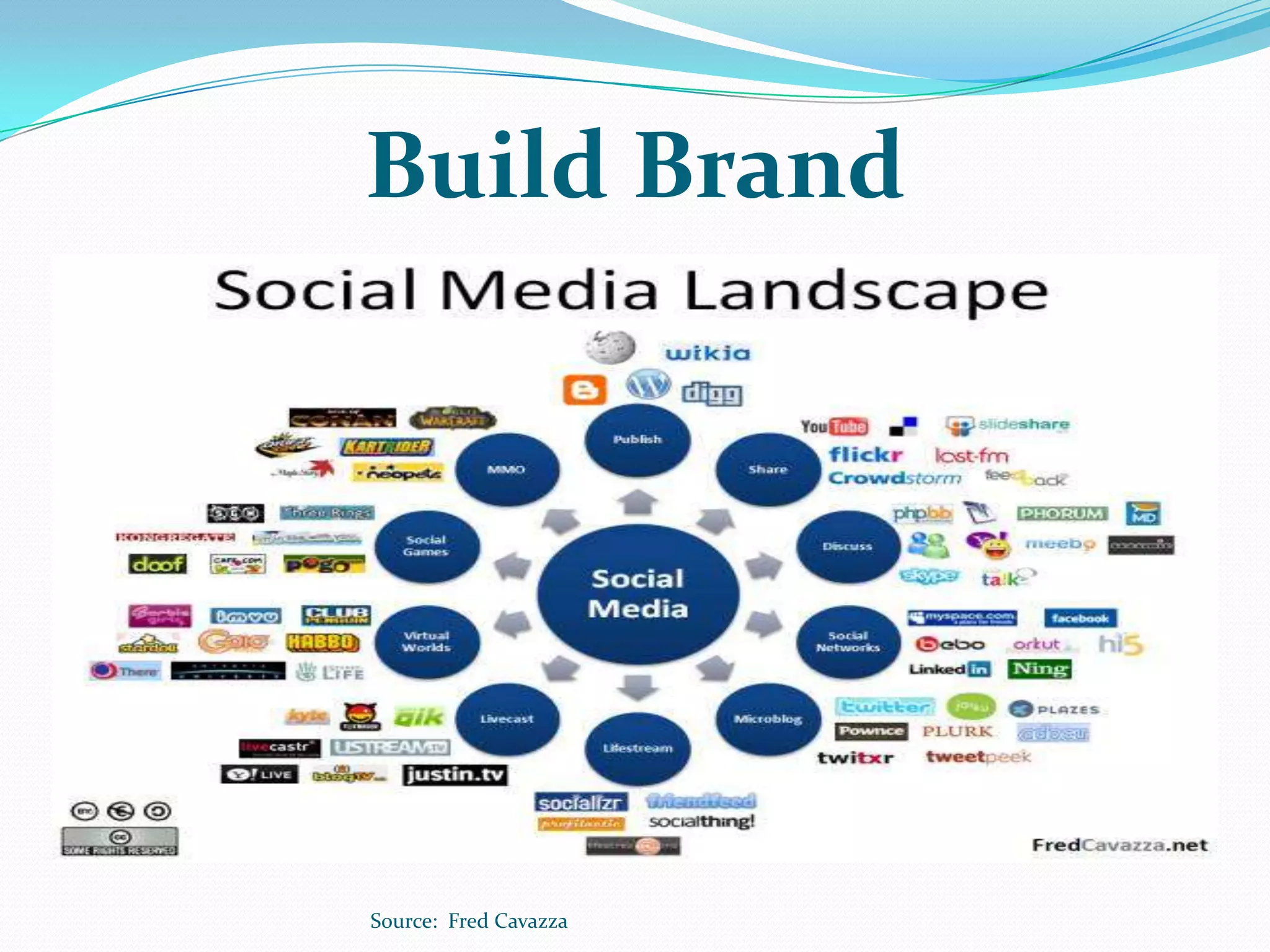 Build Brand




Source: Fred Cavazza
 